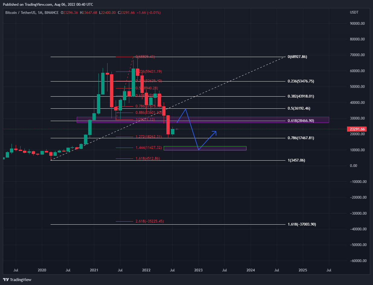 BINANCE:BTCUSDT圖表圖片