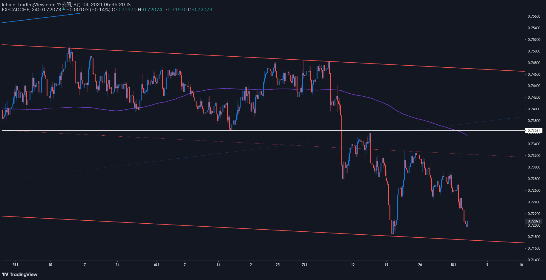 TradingView Chart Snapshot