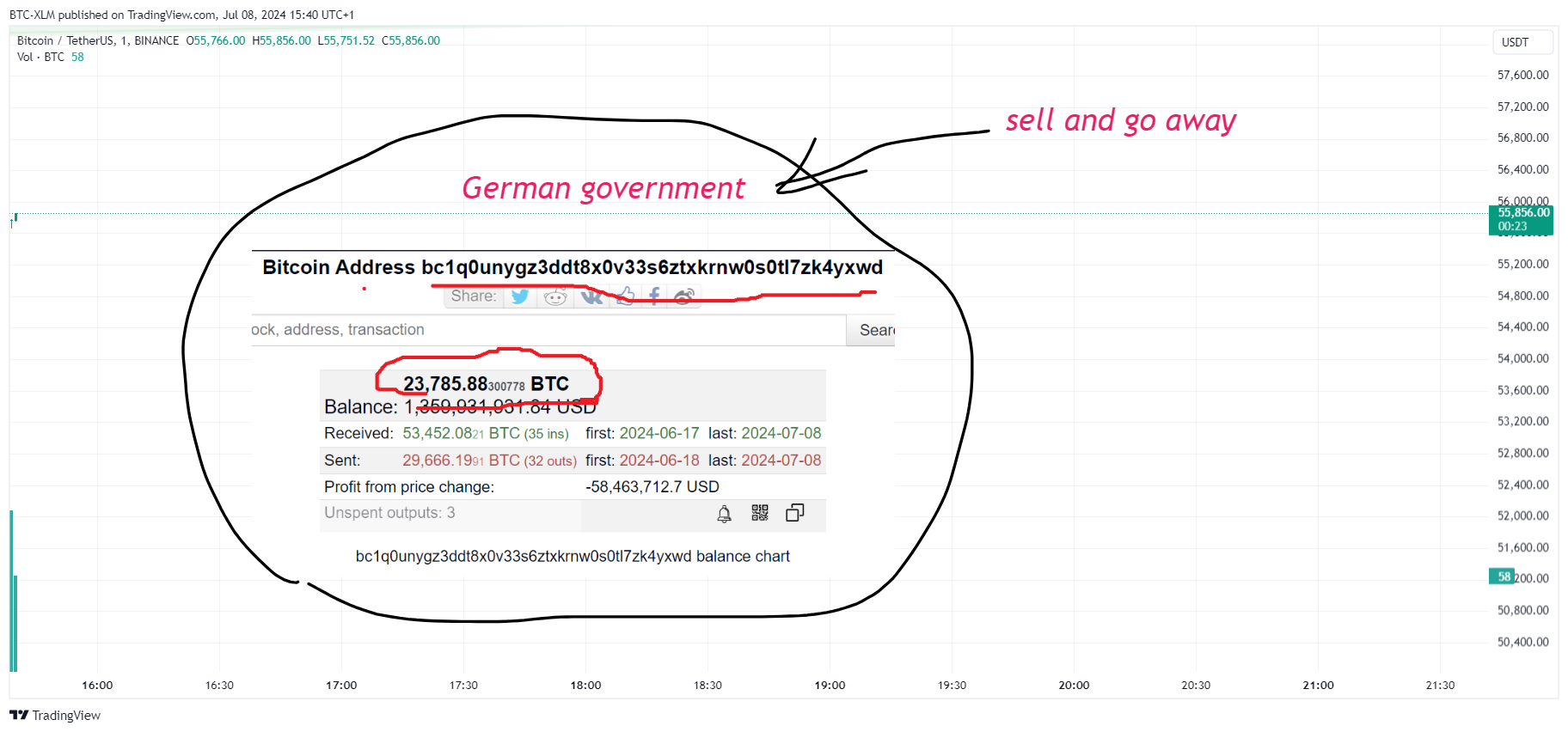 Immagine del grafico BINANCE:BTCUSDT di BTC-XLM
