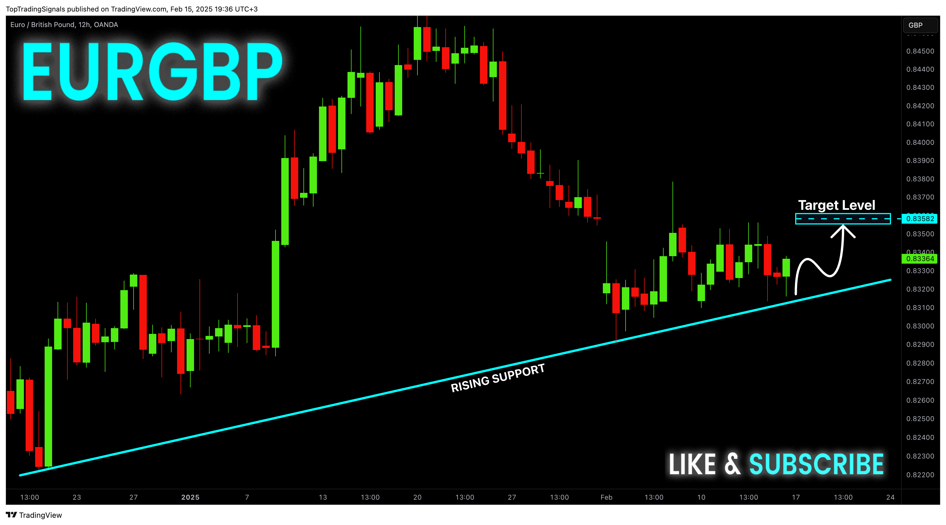 Imej Carta OANDA:EURGBP oleh TopTradingSignals