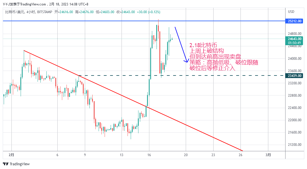 Imej Carta BITSTAMP:BTCUSD oleh UnknownUnicorn4331217