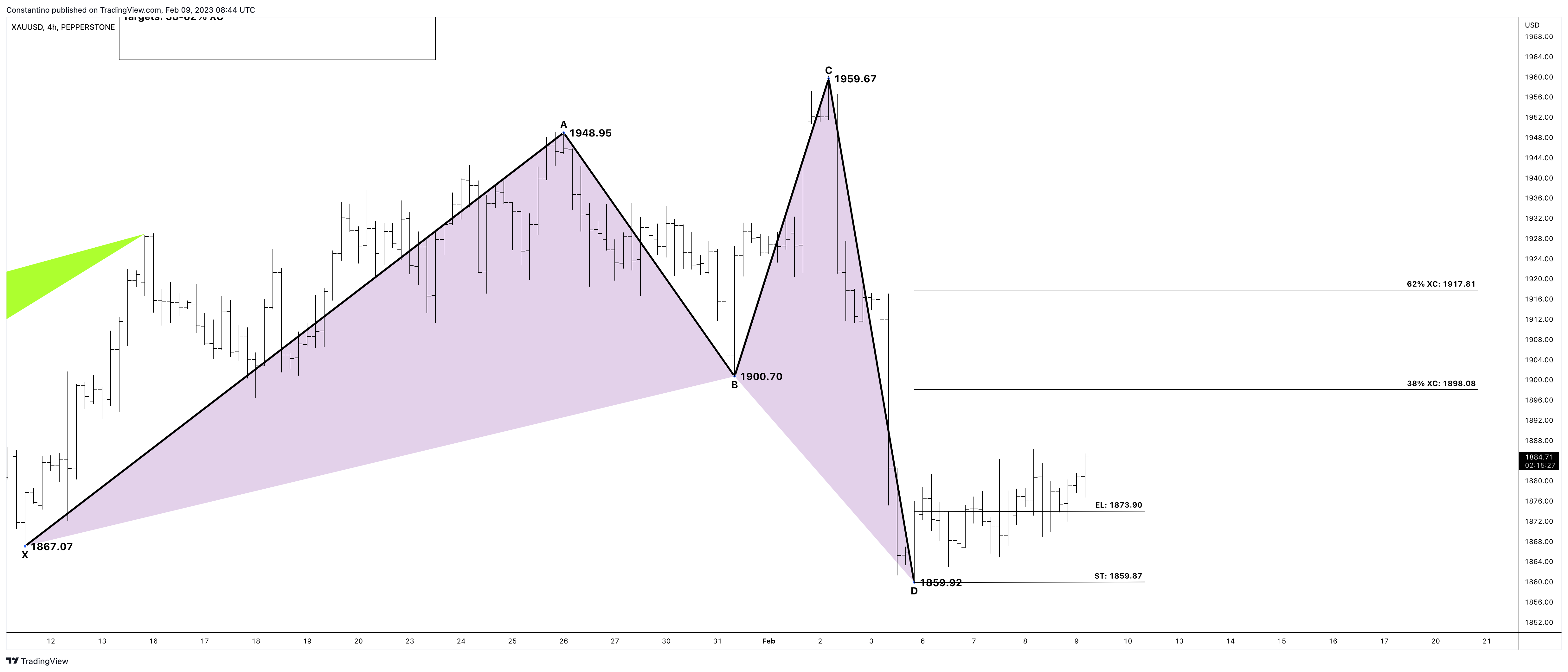 Immagine del grafico PEPPERSTONE:XAUUSD di TradeChartPatternsLikeThePros