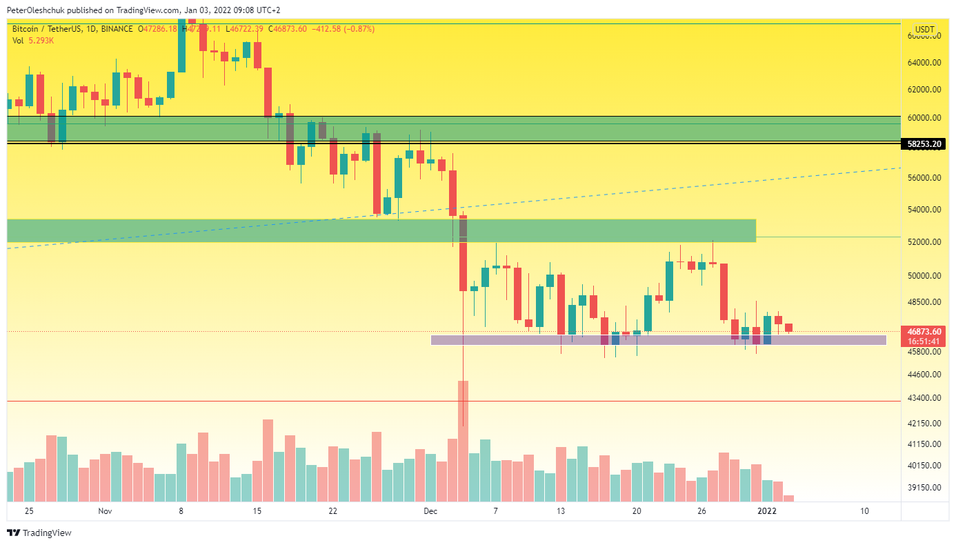 TradingView Chart