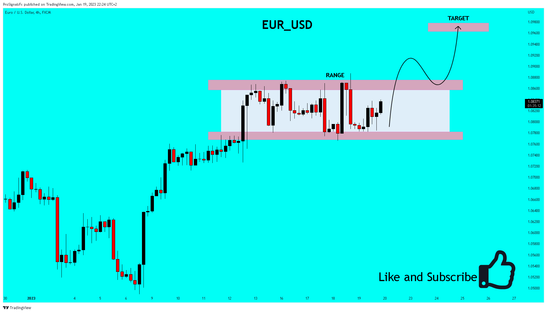 Imej Carta FX:EURUSD oleh ProSignalsFx