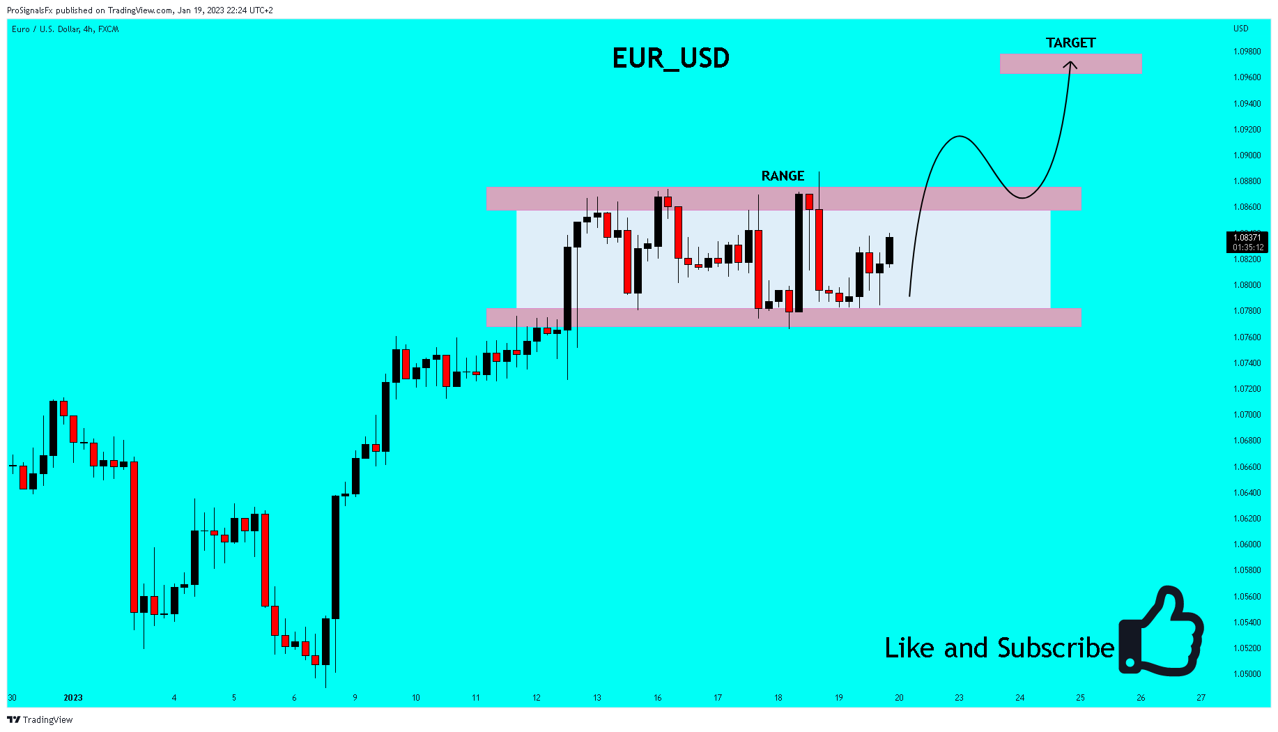 FX:EURUSD圖表圖片，作者：ProSignalsFx