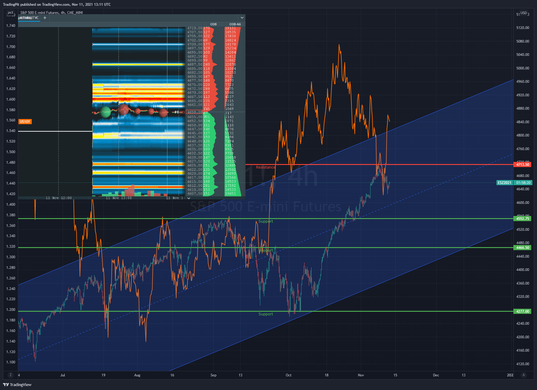 CME_MINI:ES1! Chart Image by TradingPit