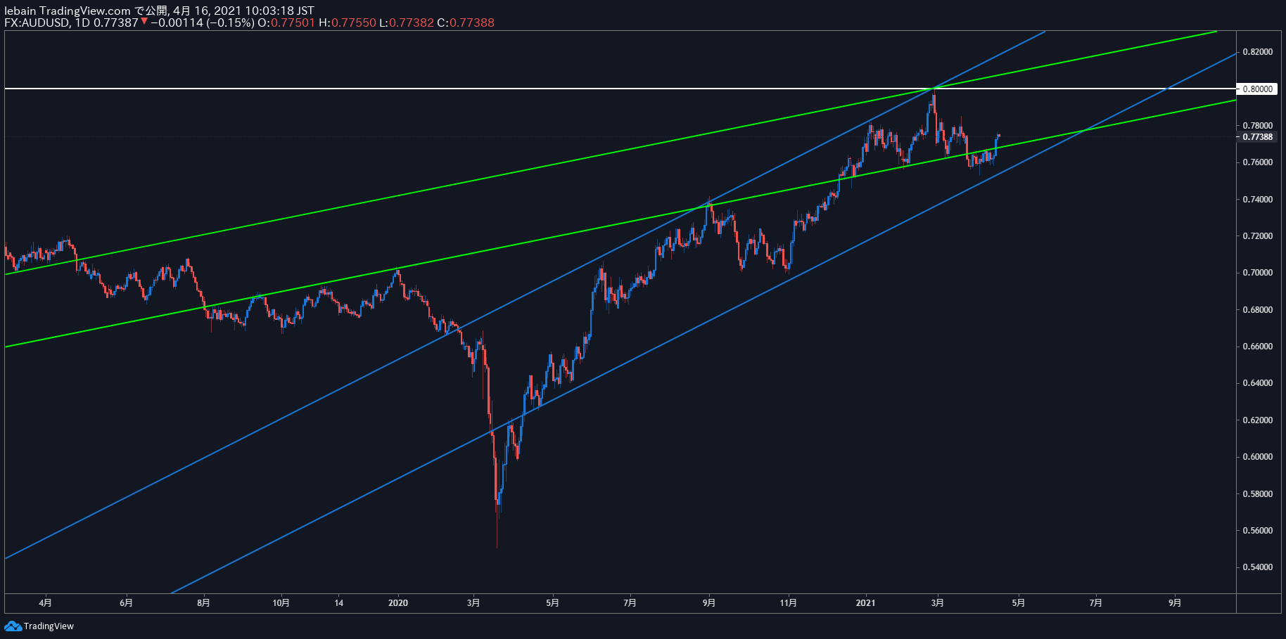 TradingView Chart Snapshot