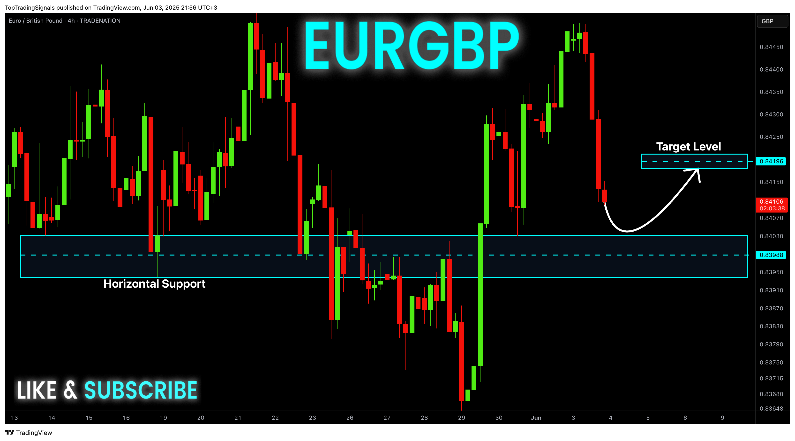 Imej Carta TRADENATION:EURGBP oleh TopTradingSignals