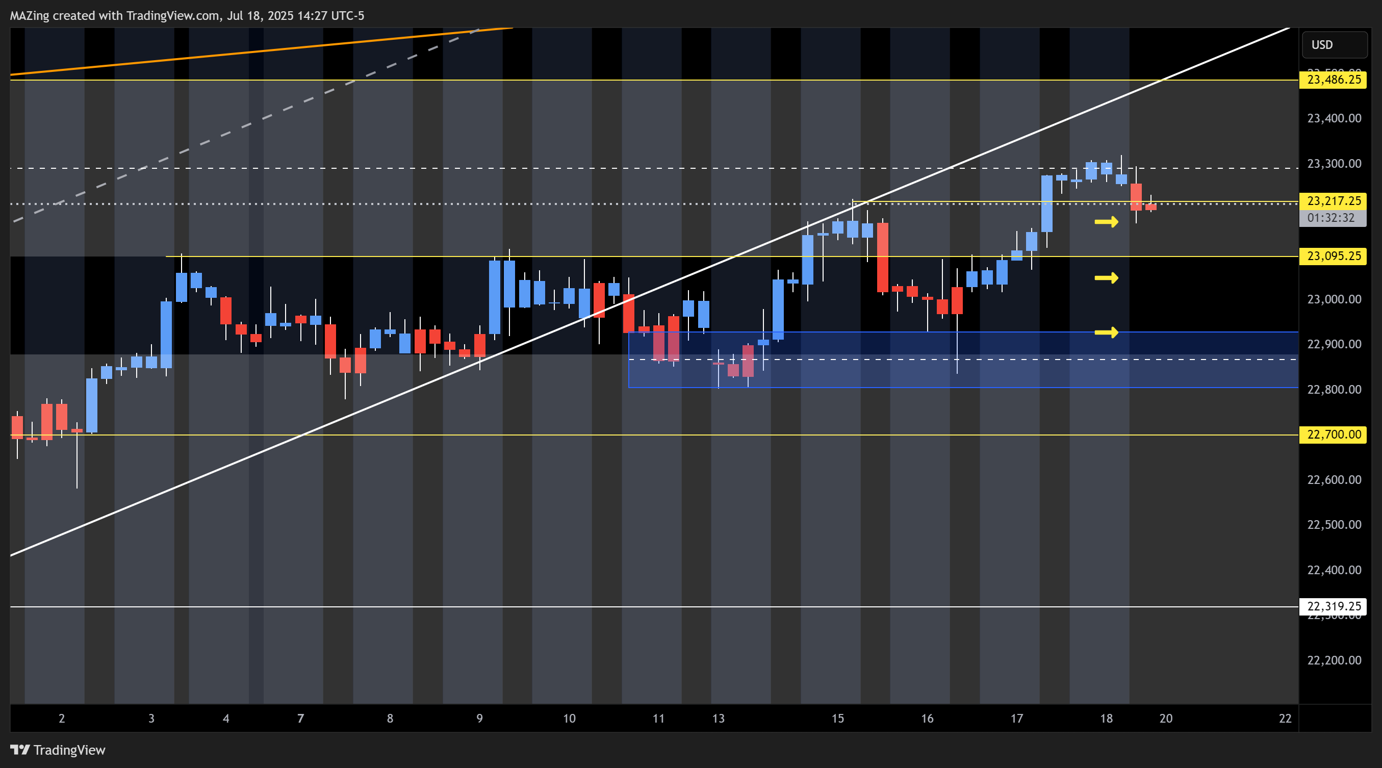 Imej Carta CME_MINI:NQ1! oleh MAZing
