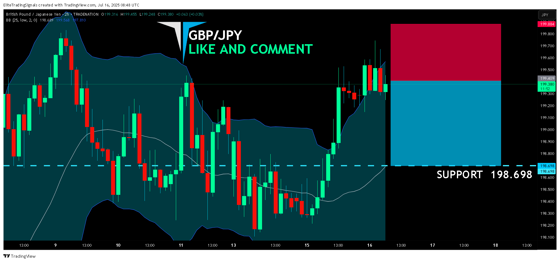 Immagine del grafico TRADENATION:GBPJPY di EliteTradingSignals