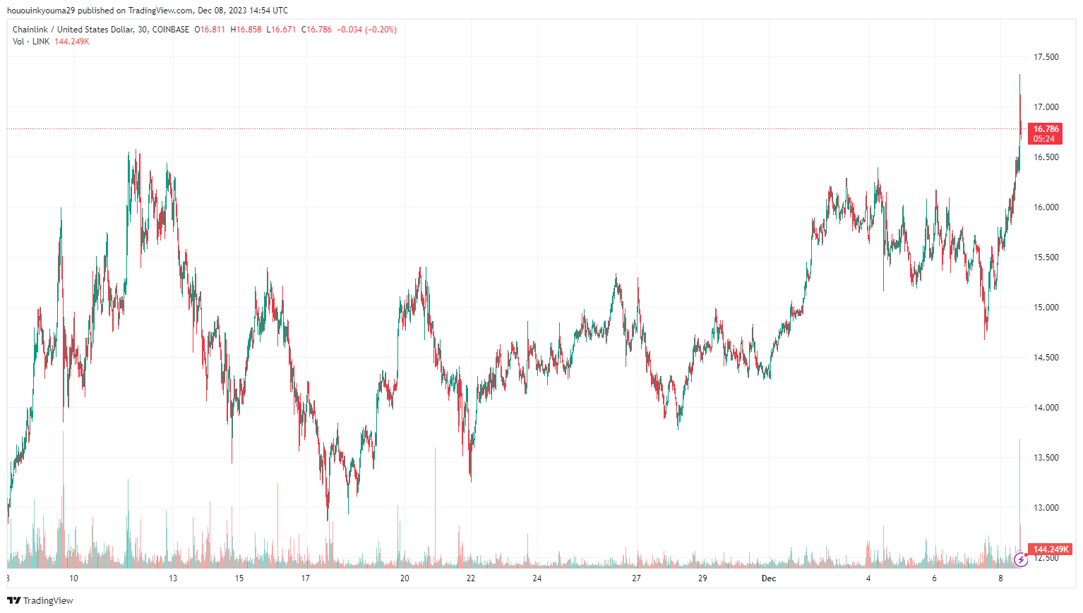 TradingView Chart