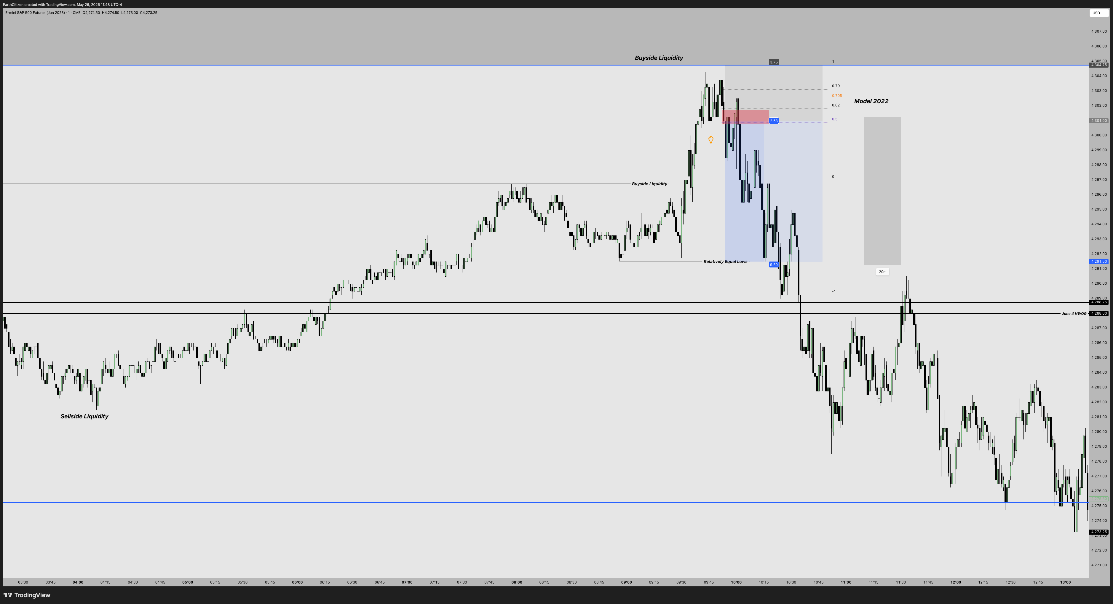 CME_MINI:ESM2023 Chart Image by EarthCitizen