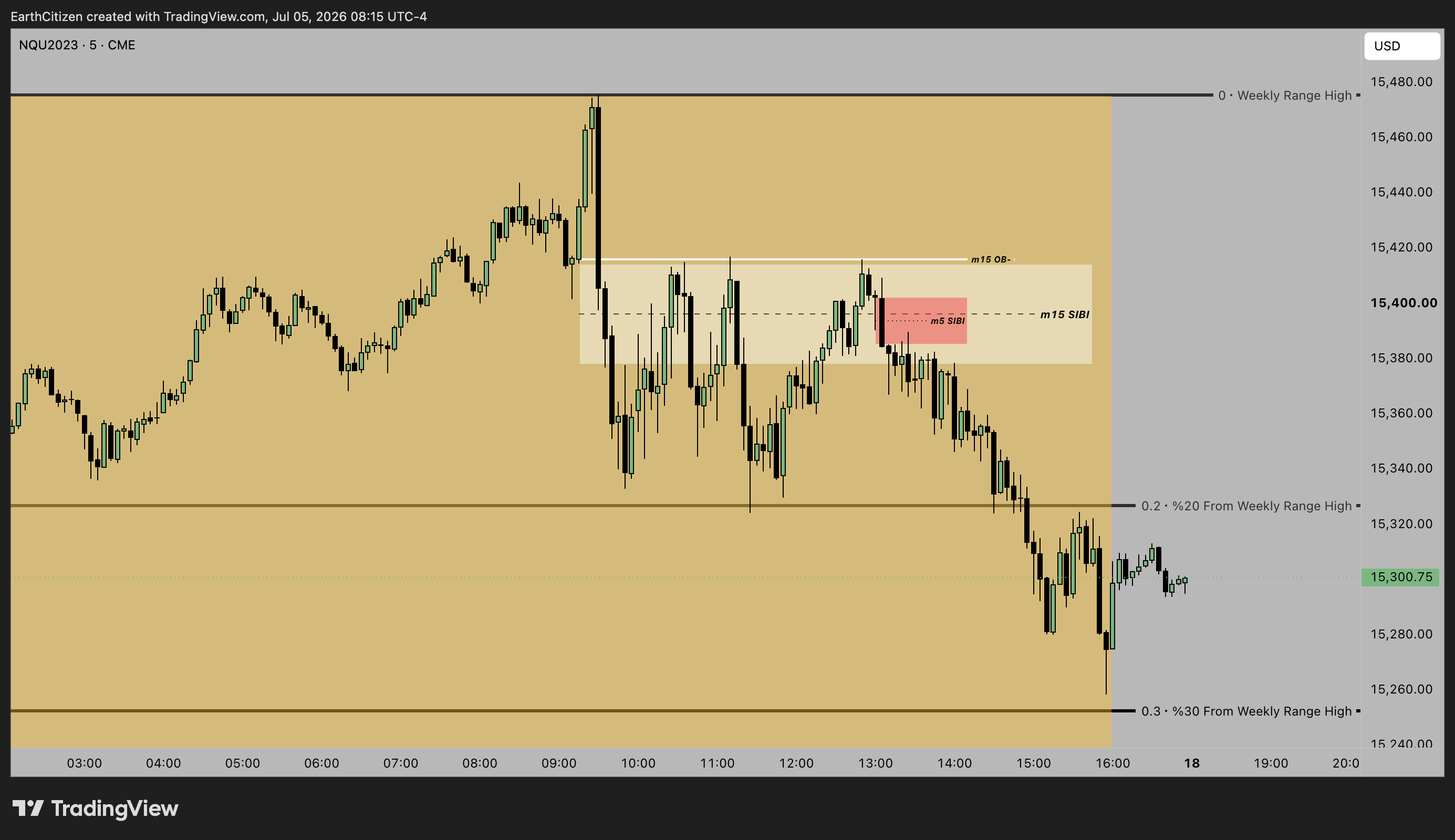CME_MINI:NQU2023 Chart Image by EarthCitizen