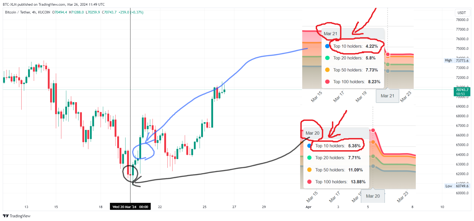 Imej Carta KUCOIN:BTCUSDT oleh BTC-XLM