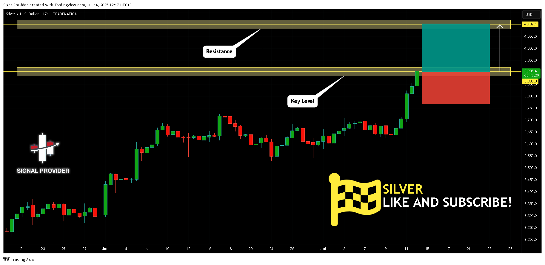 Imej Carta TRADENATION:XAGUSD oleh SignalProvider