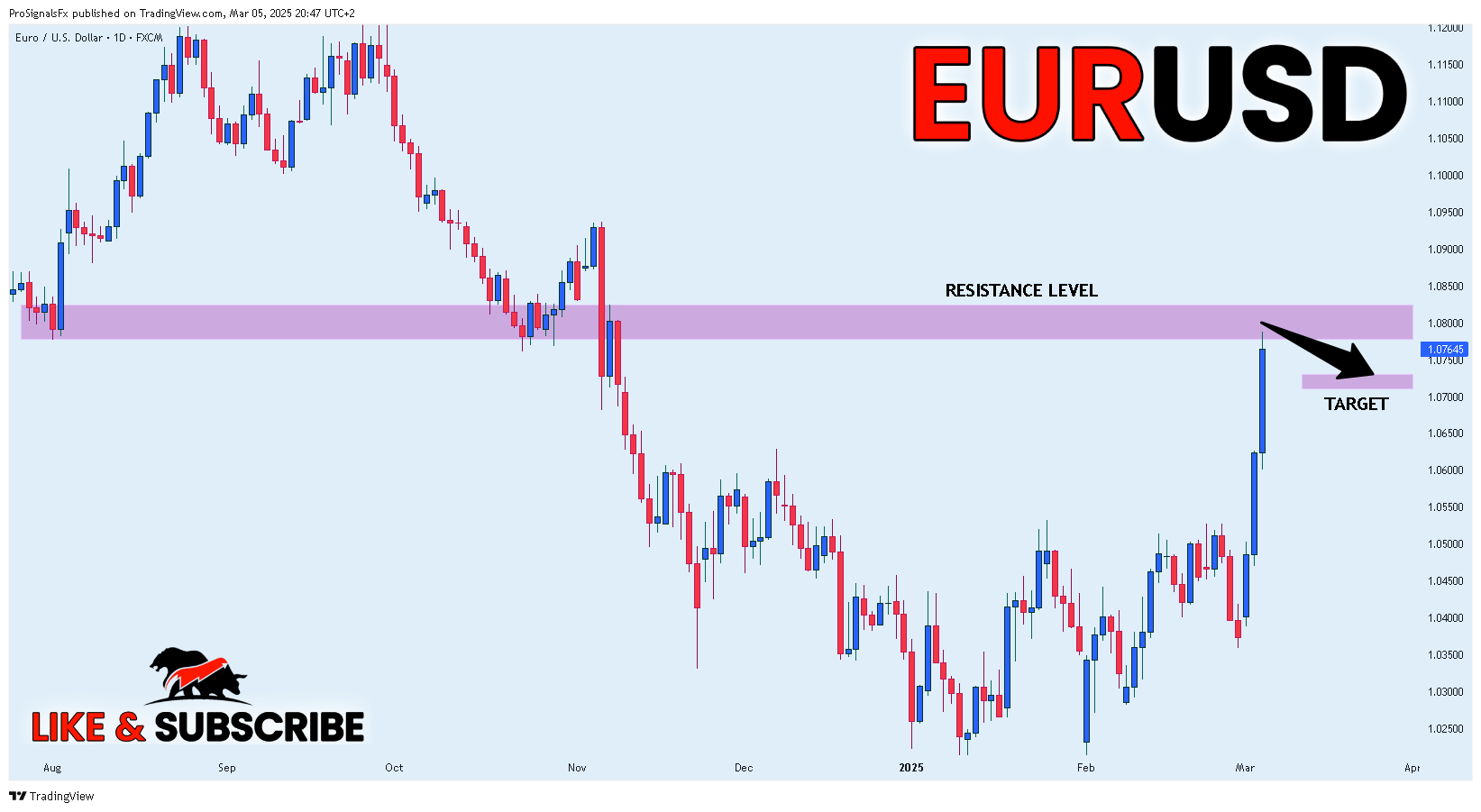 ProSignalsFx tarafından FX:EURUSD Grafik Görseli