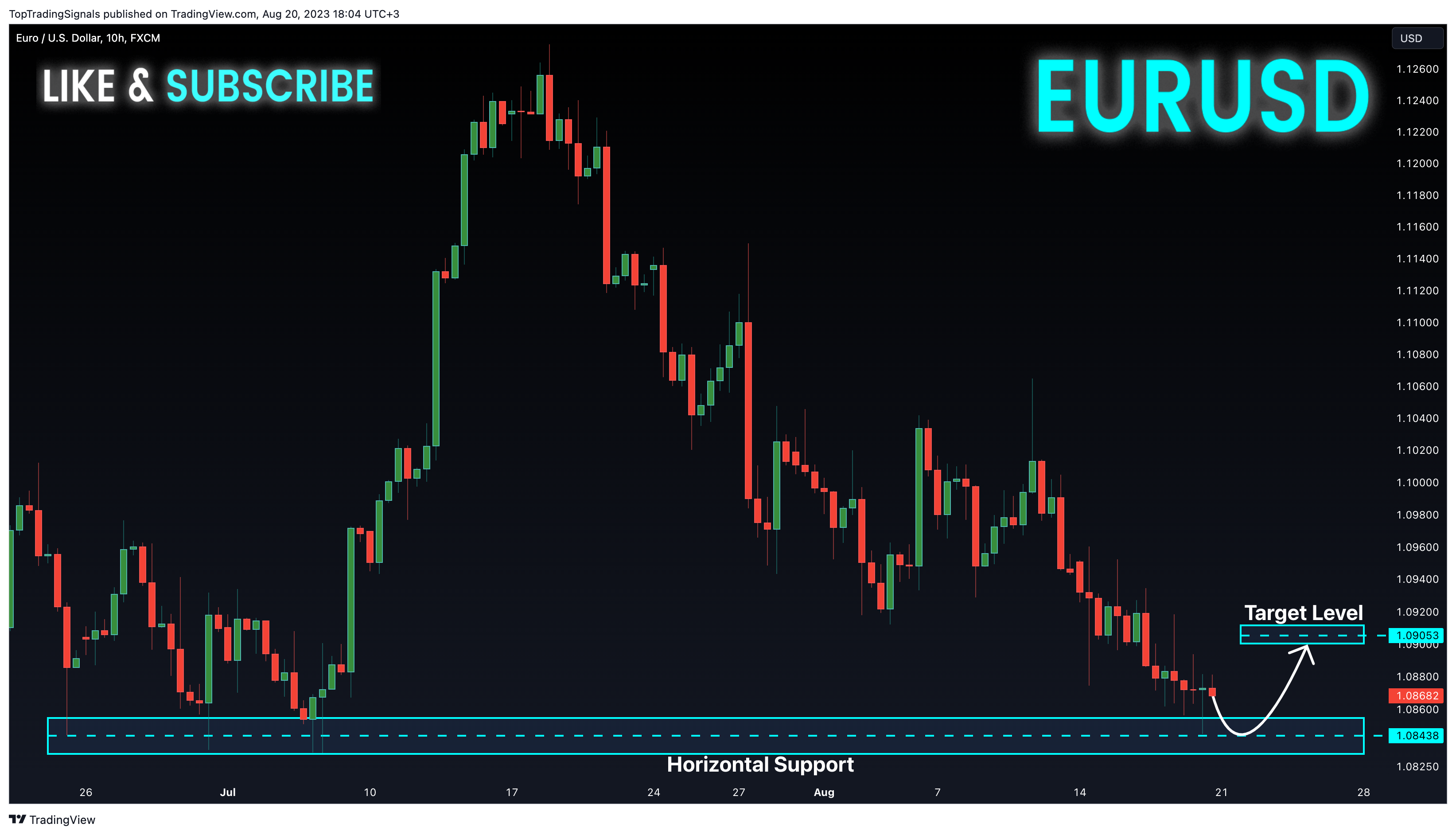 Immagine del grafico FX:EURUSD di TopTradingSignals