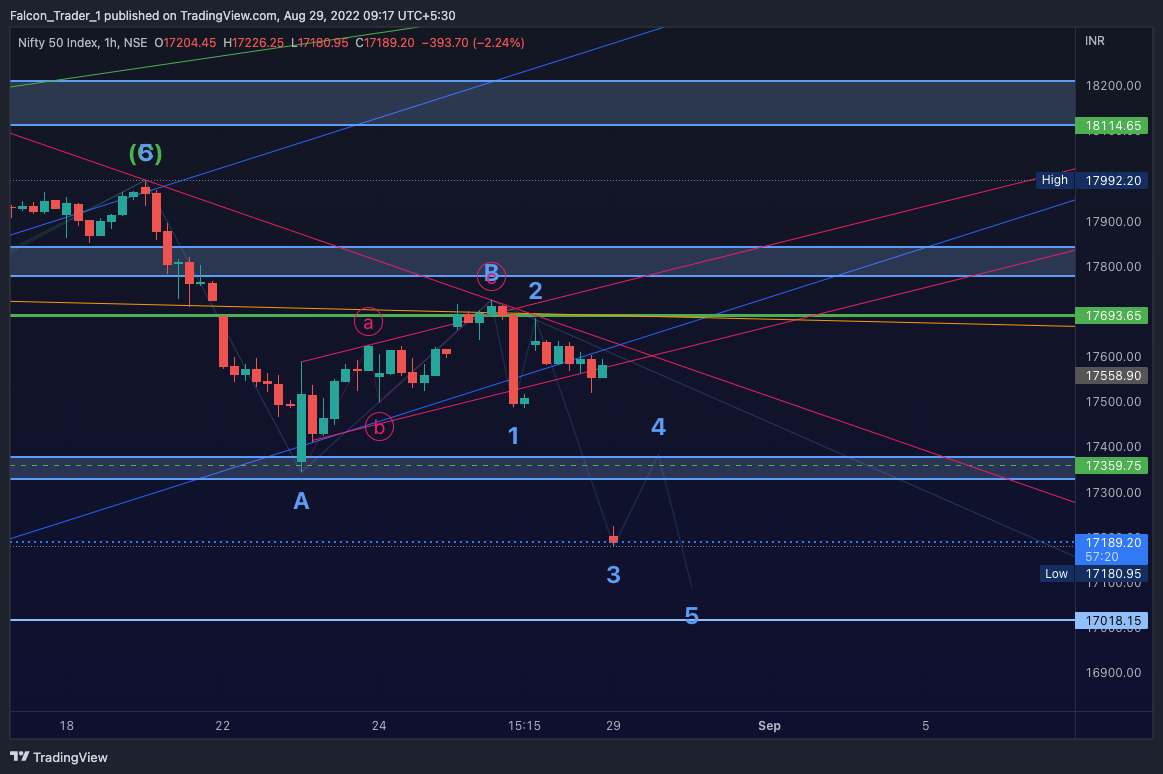 Imej Carta NSE:NIFTY oleh Falcon_Trader_1