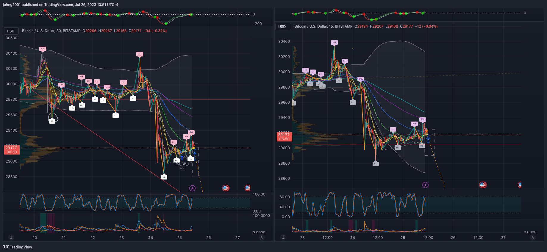BITSTAMP:BTCUSD圖表圖片，作者：johng2001