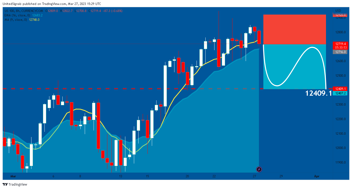 CURRENCYCOM:US100圖表圖片，作者：UnitedSignals