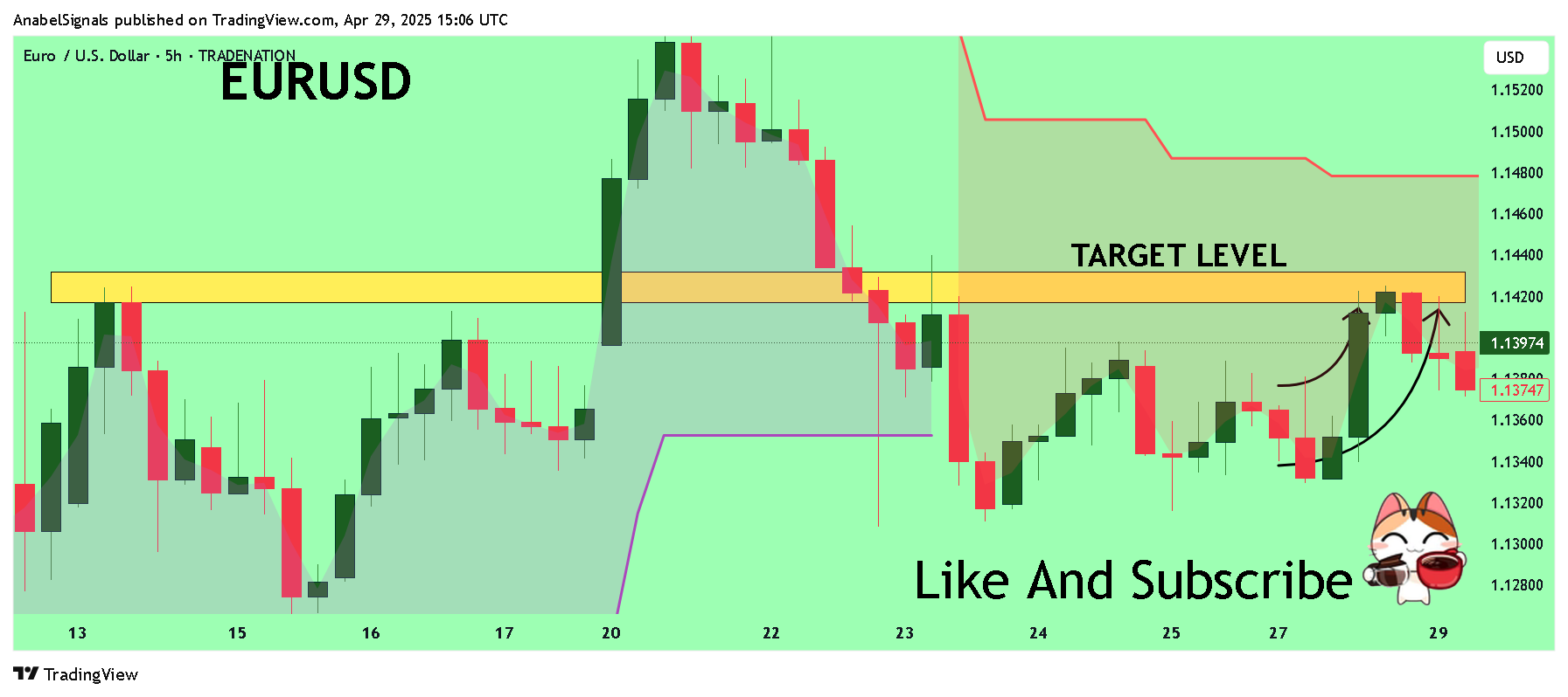 Immagine del grafico TRADENATION:EURUSD di AnabelSignals