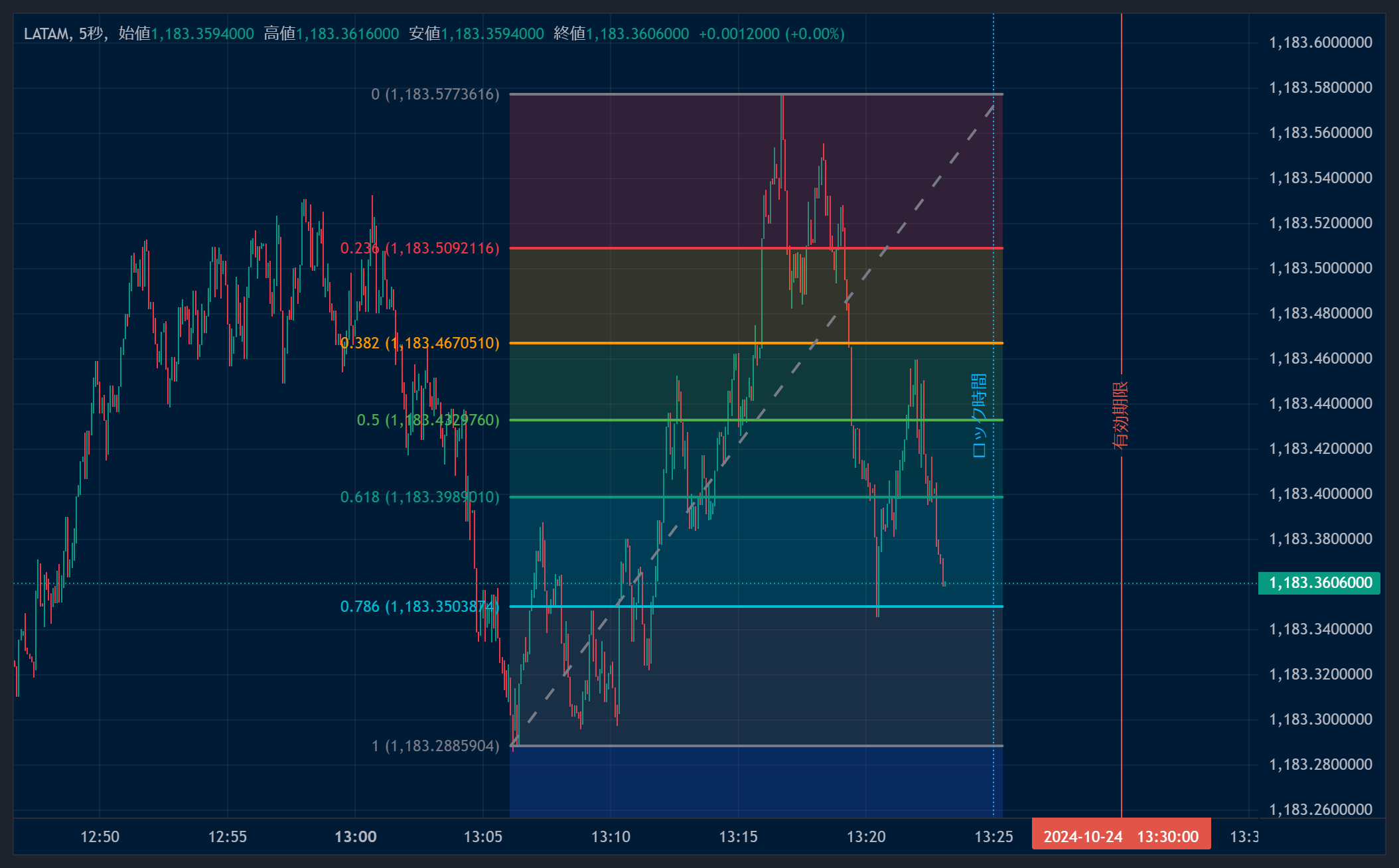 Tradingview Binary Chart Signals