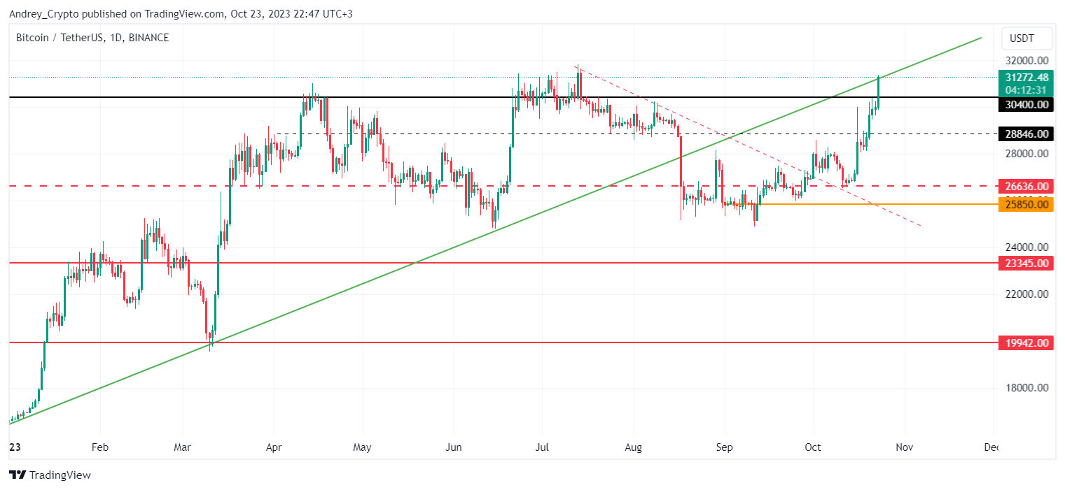 Imej Carta BINANCE:BTCUSDT oleh Andrey_Crypto