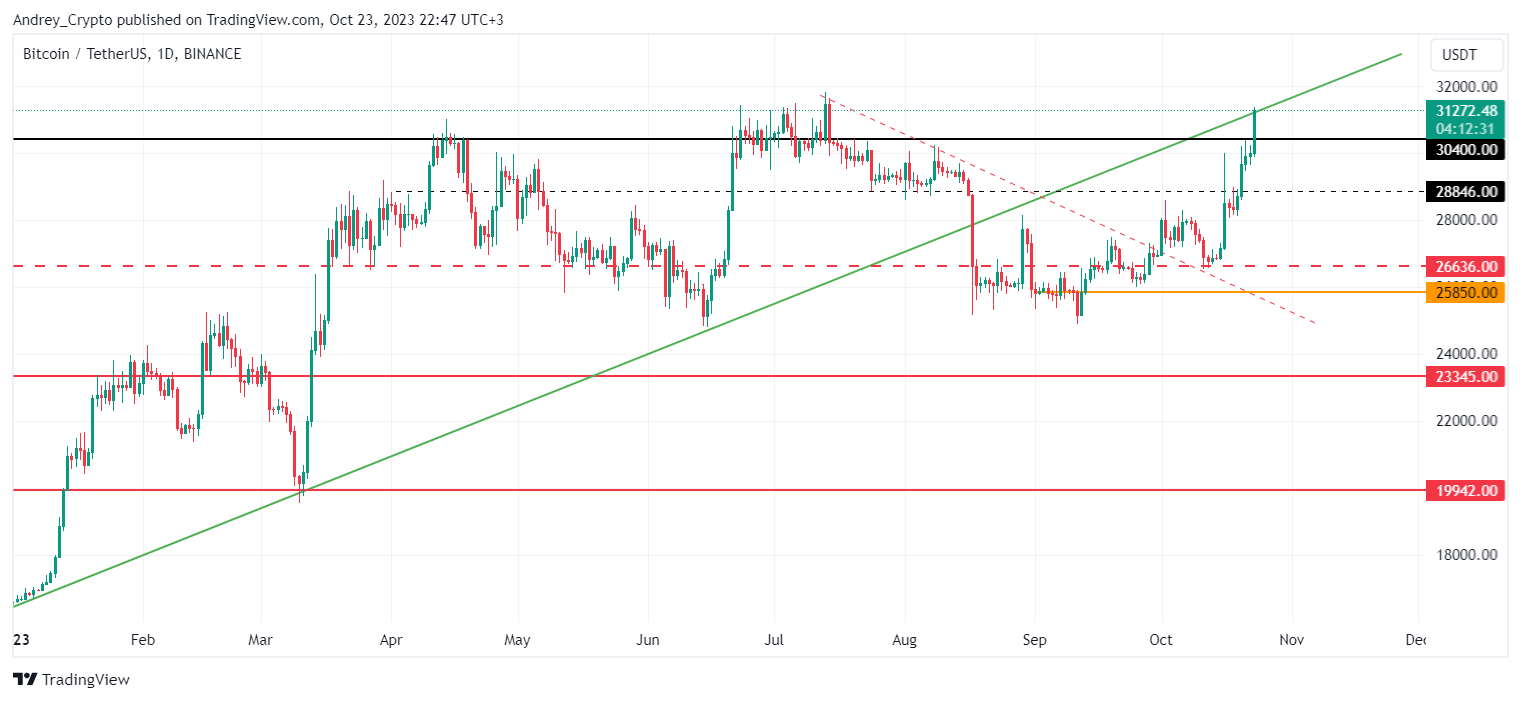 BINANCE:BTCUSDT Chart Image by Andrey_Crypto