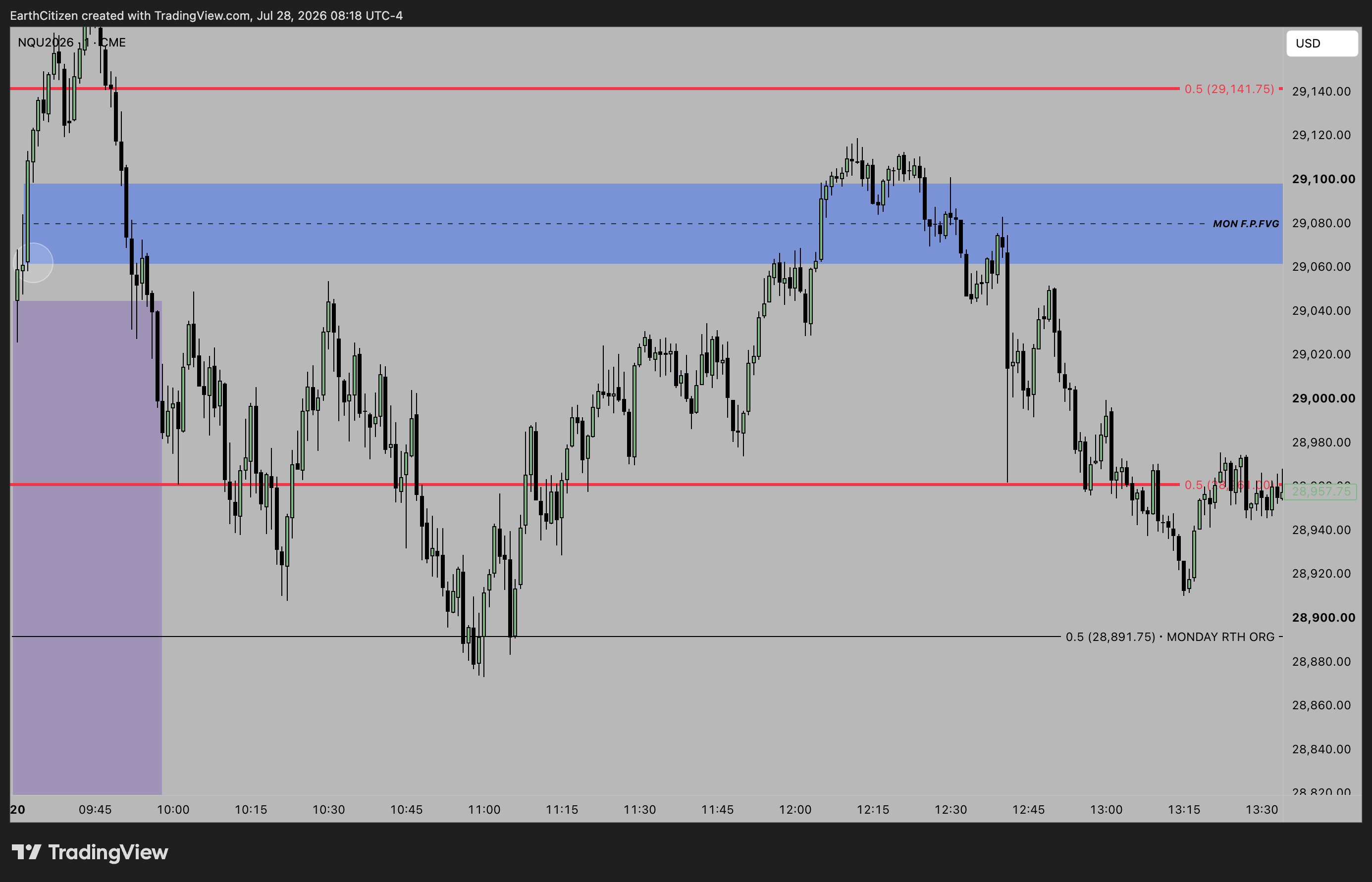 CME_MINI:NQU2026 Chart Image by EarthCitizen