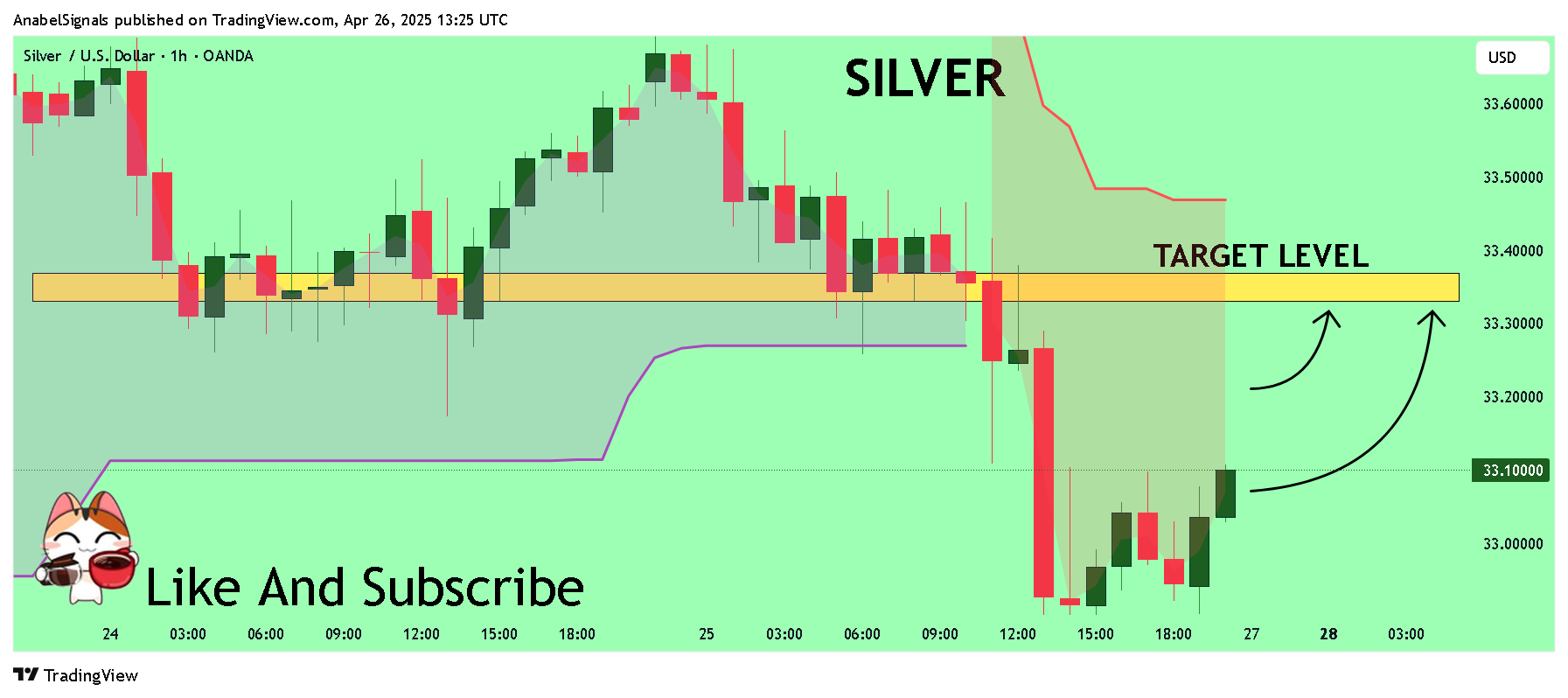 Immagine del grafico OANDA:XAGUSD di AnabelSignals