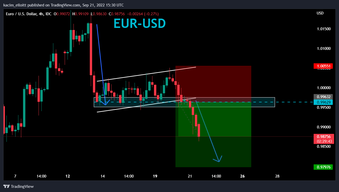 FX_IDC:EURUSD圖表圖片，作者：kacim_elloitt