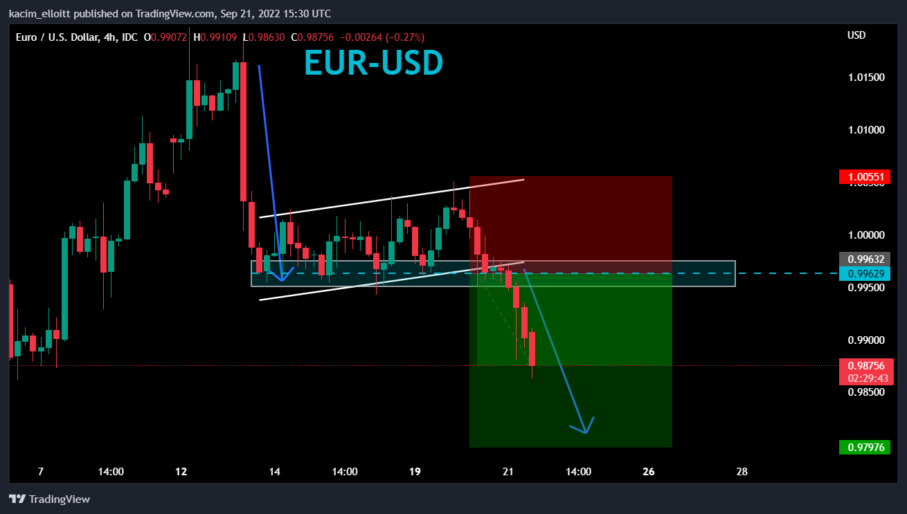 FX_IDC:EURUSD Chart Image by kacim_elloitt