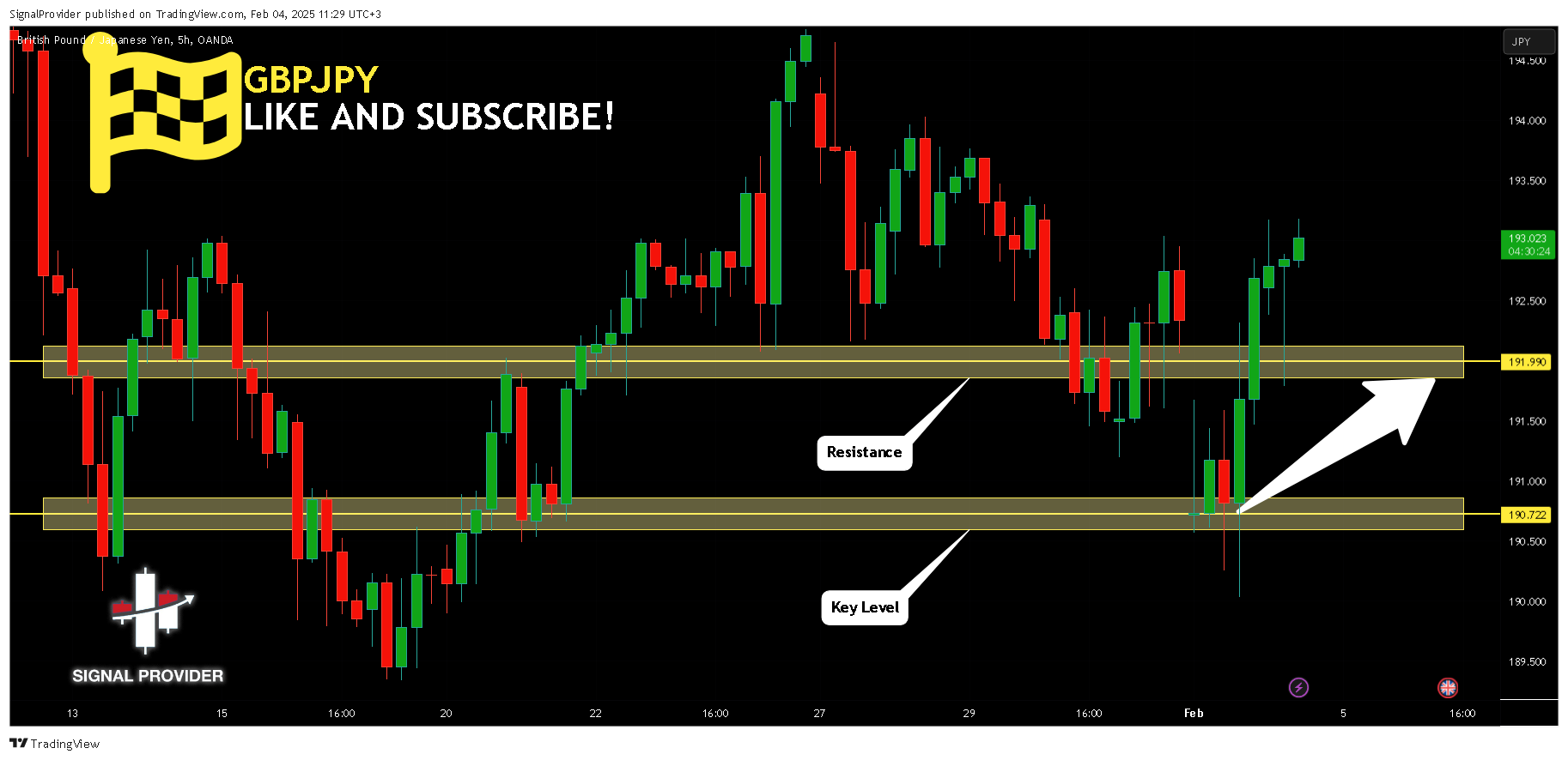 Immagine del grafico OANDA:GBPJPY di SignalProvider