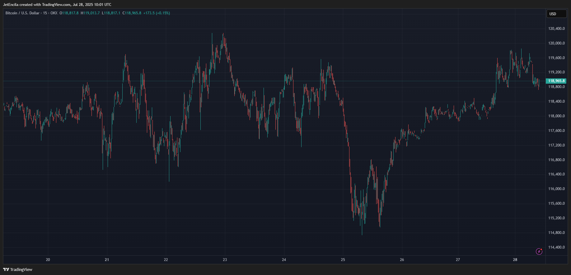 A chart depicting Metaplanet's stock fluctuations, as unpredictable as a Jane Austen plot twist.
