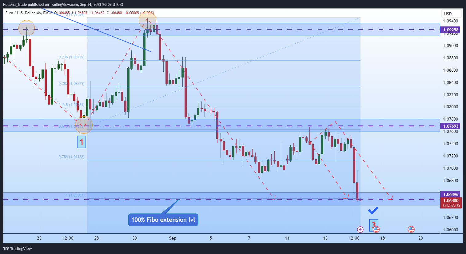 Immagine del grafico FX:EURUSD di Hellena_Trade