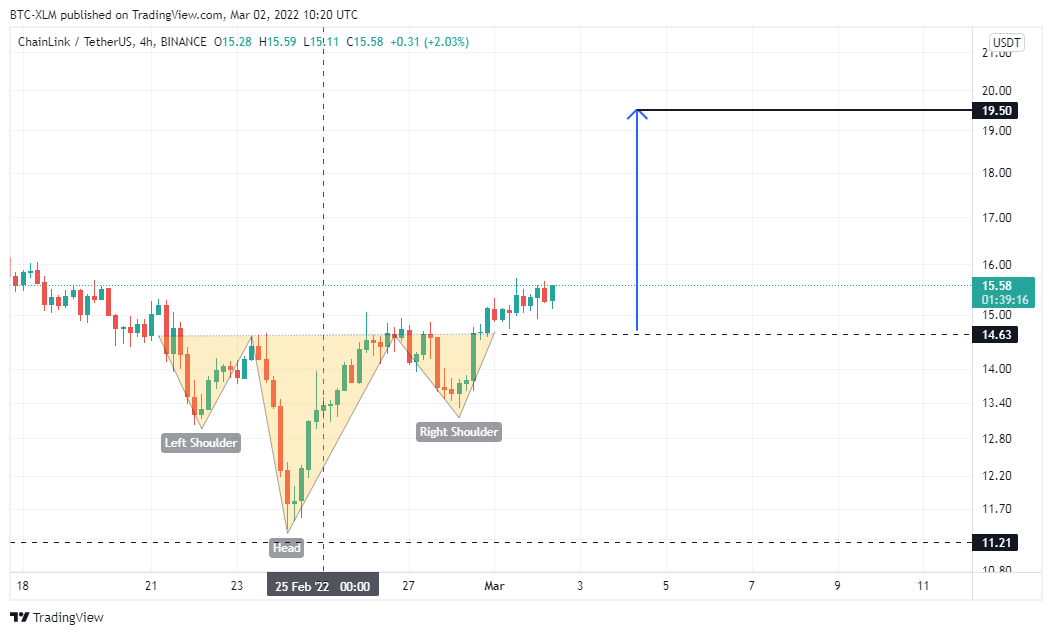 Immagine del grafico BINANCE:LINKUSDT di BTC-XLM