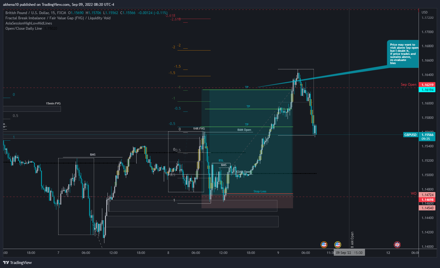 FX:GBPUSD Chart Image by akhena10fx