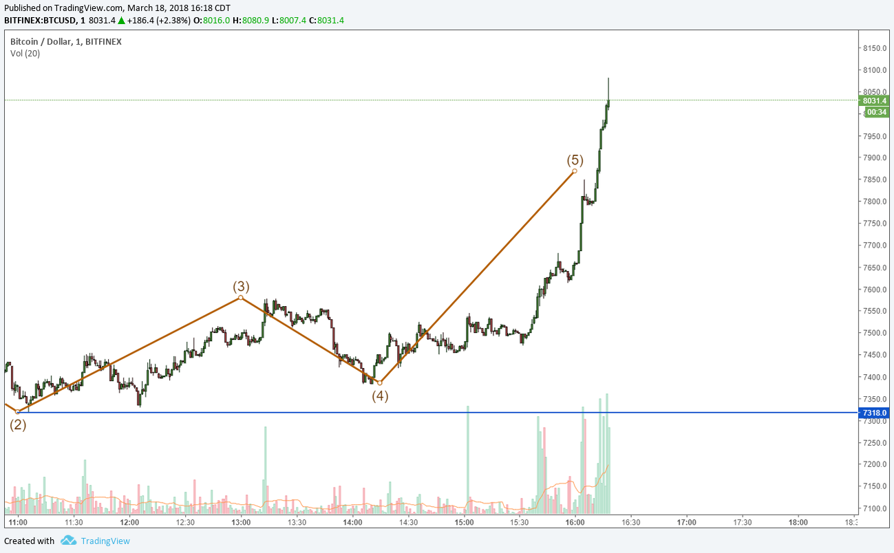 Gambar Chart 