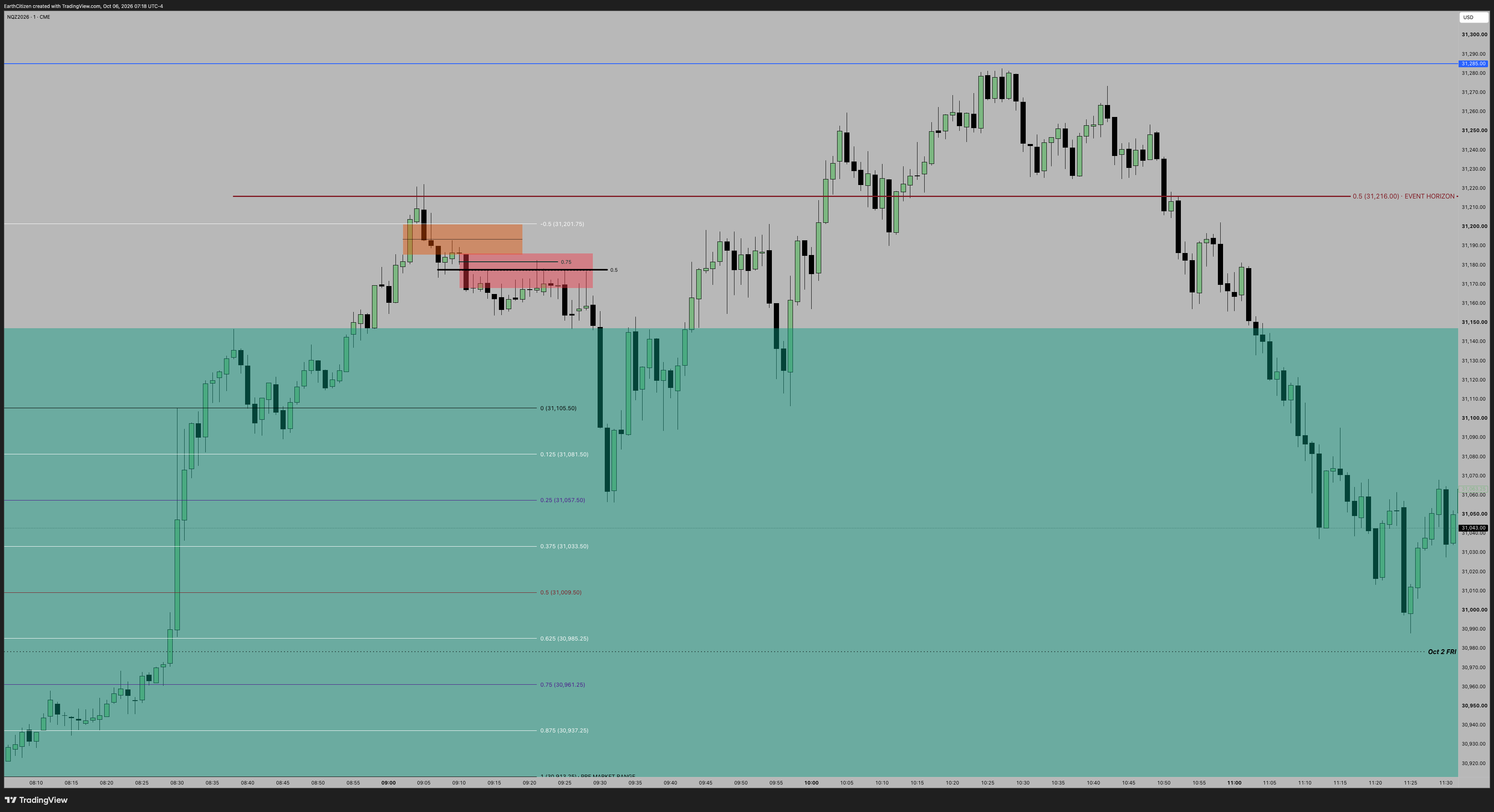 TradingView chart