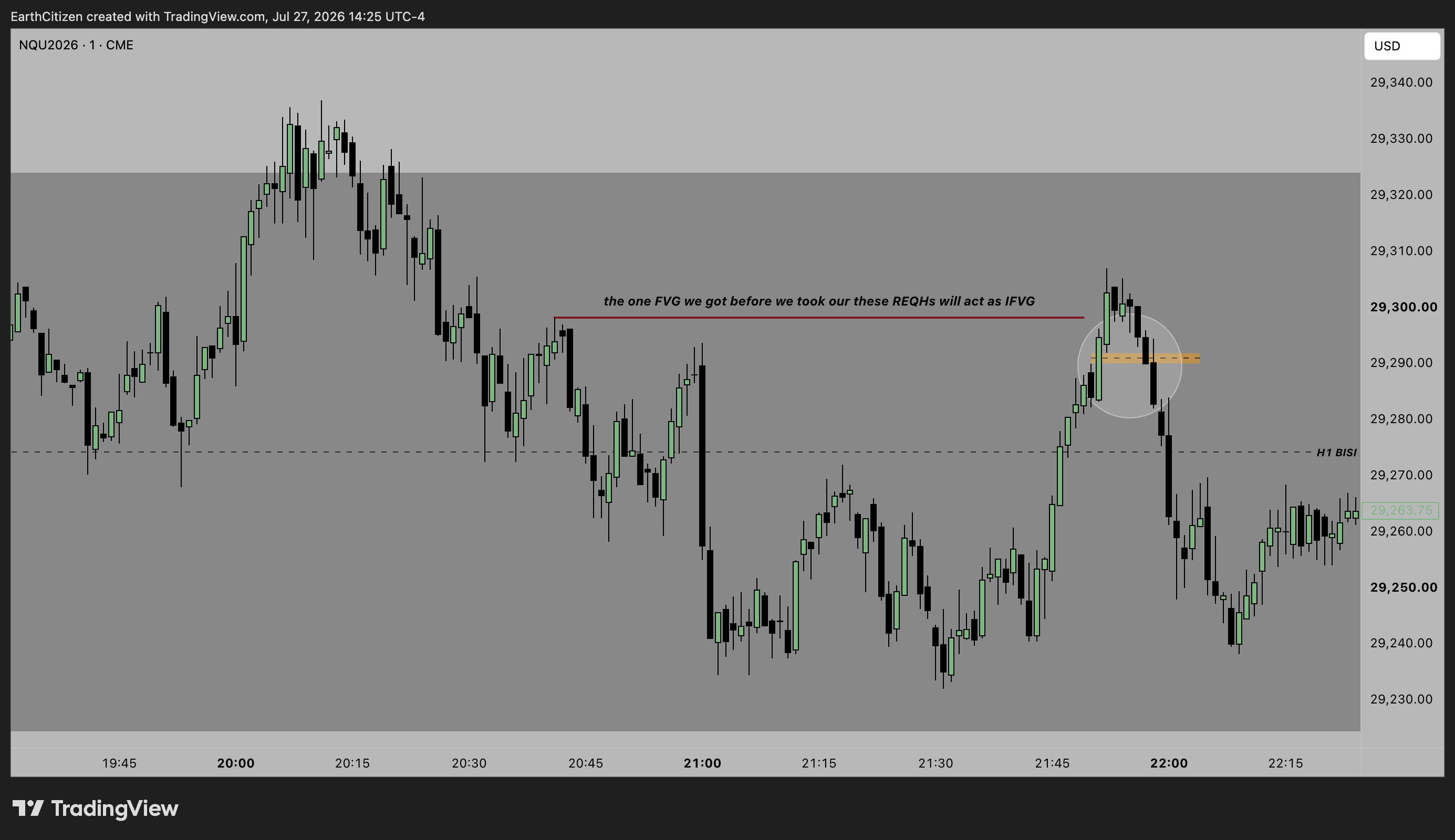CME_MINI:NQU2026 Chart Image by EarthCitizen