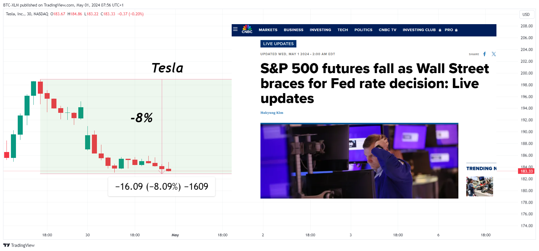 Imej Carta BATS:TSLA oleh BTC-XLM