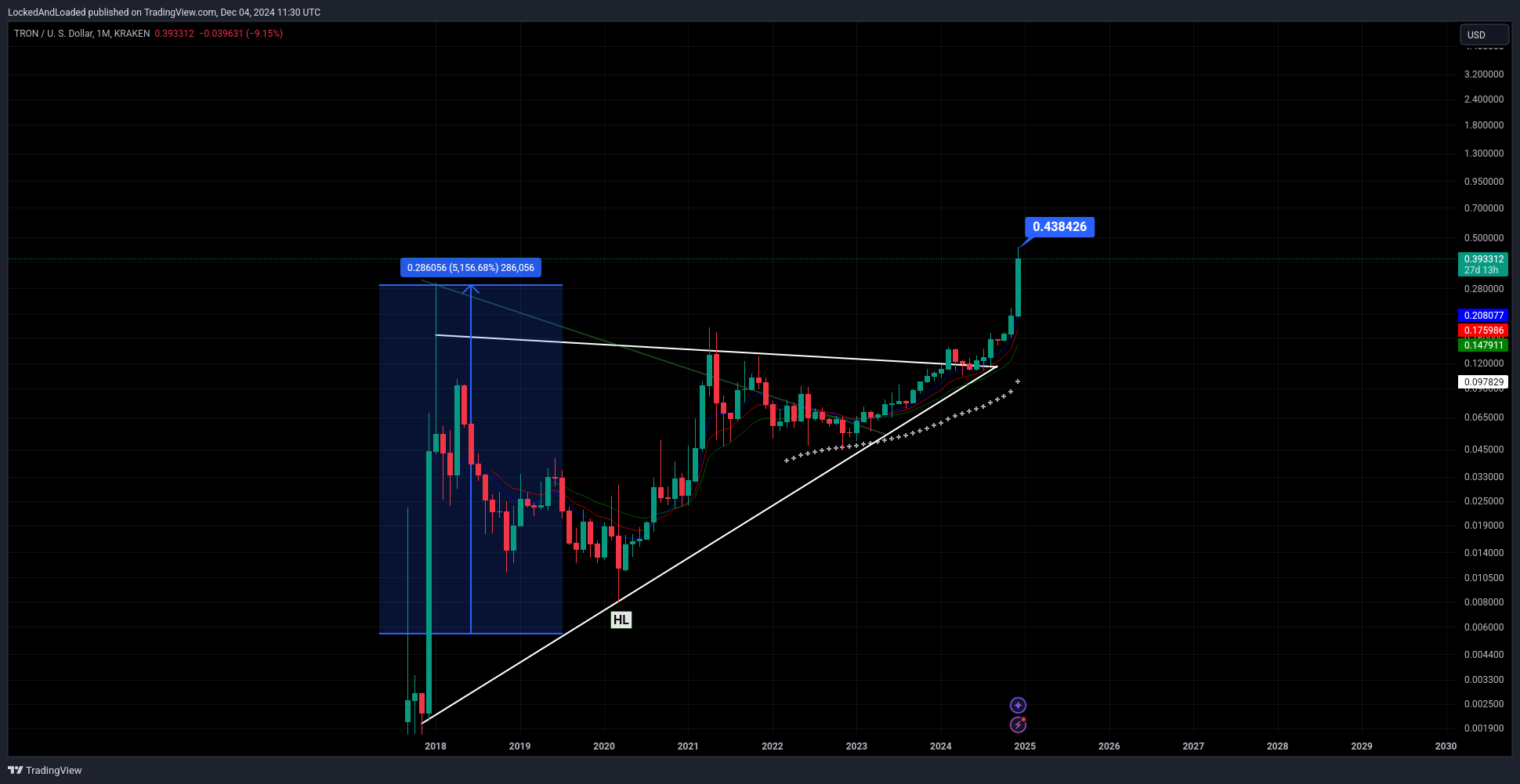 Imej Carta KRAKEN:TRXUSD oleh LockedAndLoaded