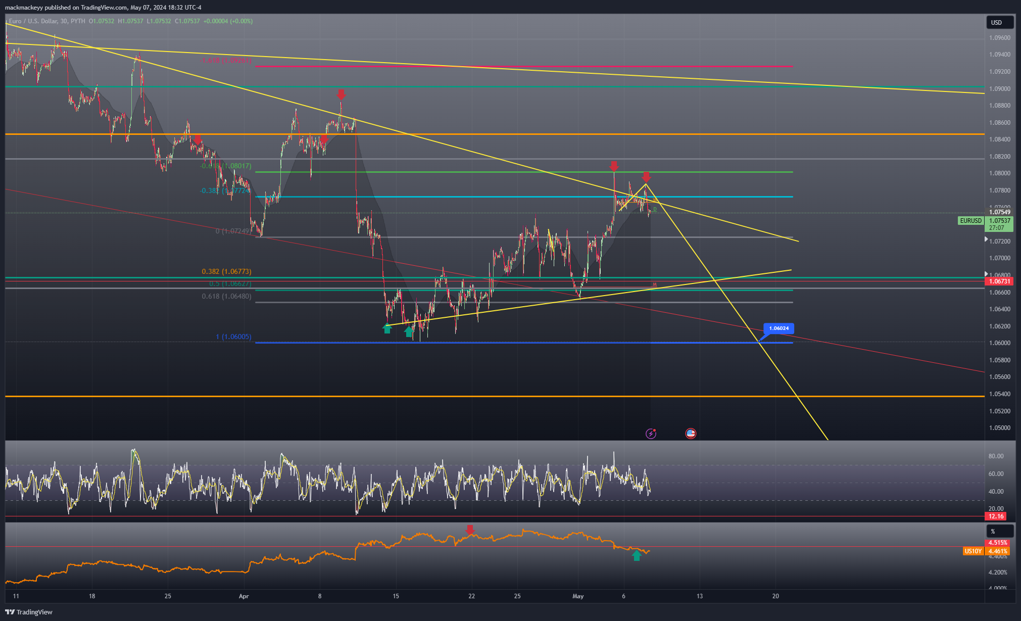 Imej Carta PYTH:EURUSD oleh mackmackeyy