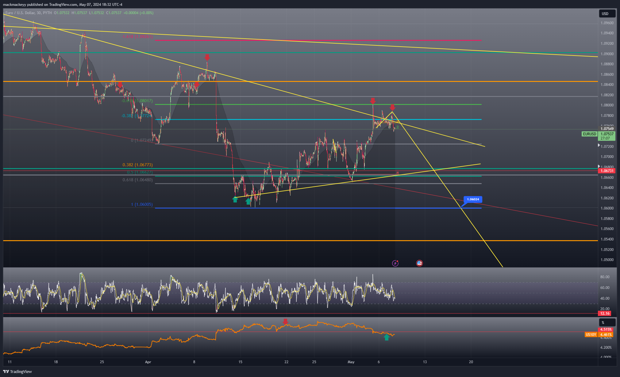 PYTH:EURUSD Chart Image by mackmackeyy