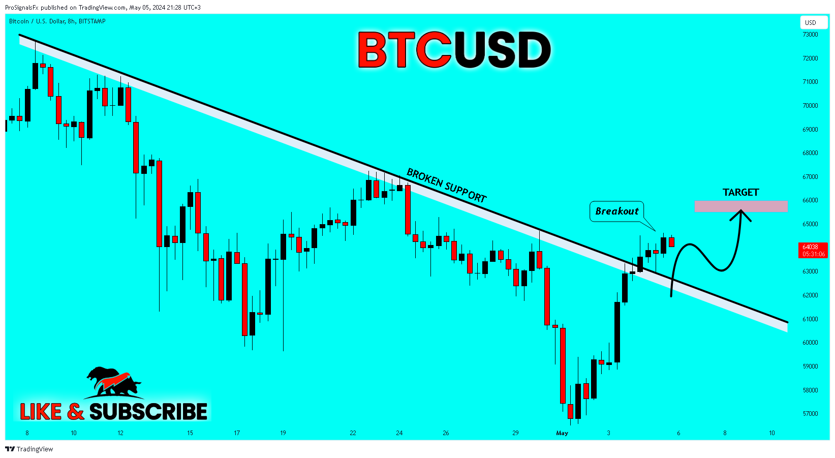 BITSTAMP:BTCUSD Chart Image by ProSignalsFx