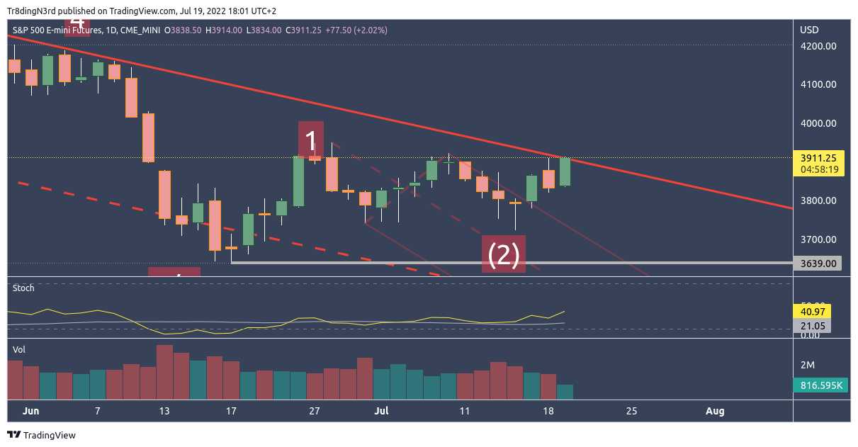 Imej Carta CME_MINI:ES1! oleh Tr8dingN3rd