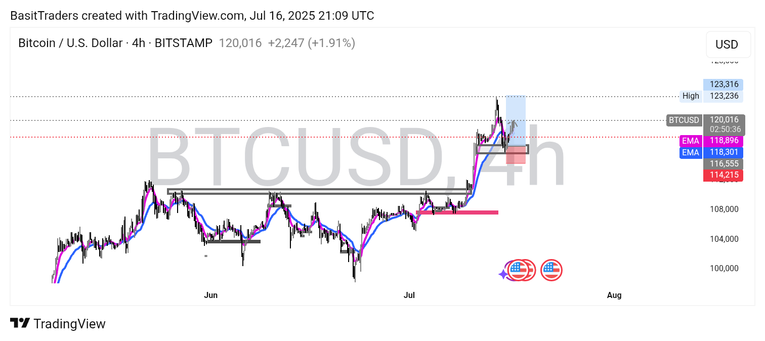 Imej Carta BITSTAMP:BTCUSD oleh BasitTraders