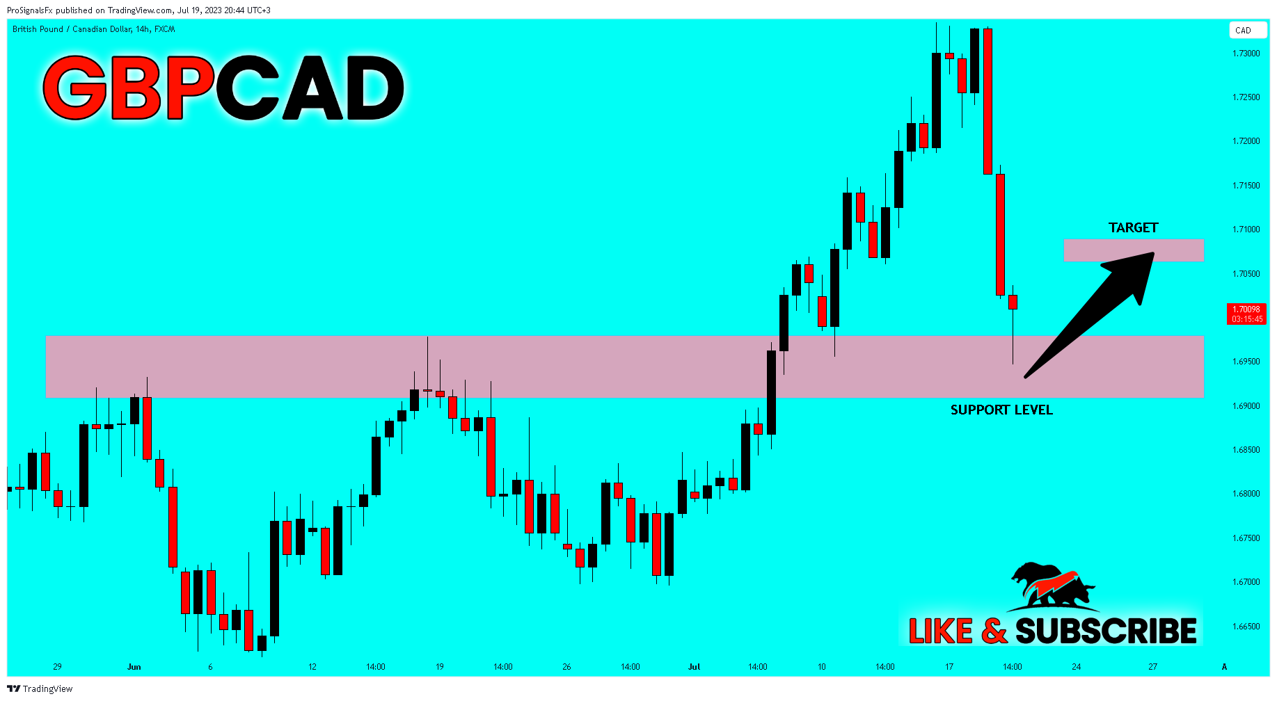 Immagine del grafico FX:GBPCAD di ProSignalsFx