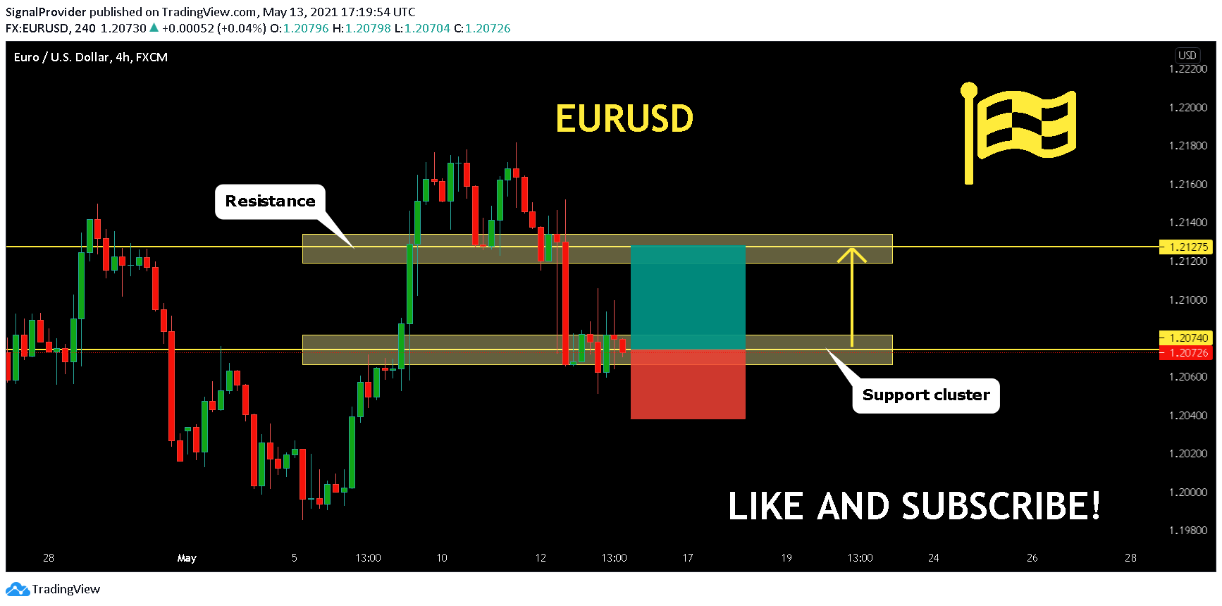  Chart Image