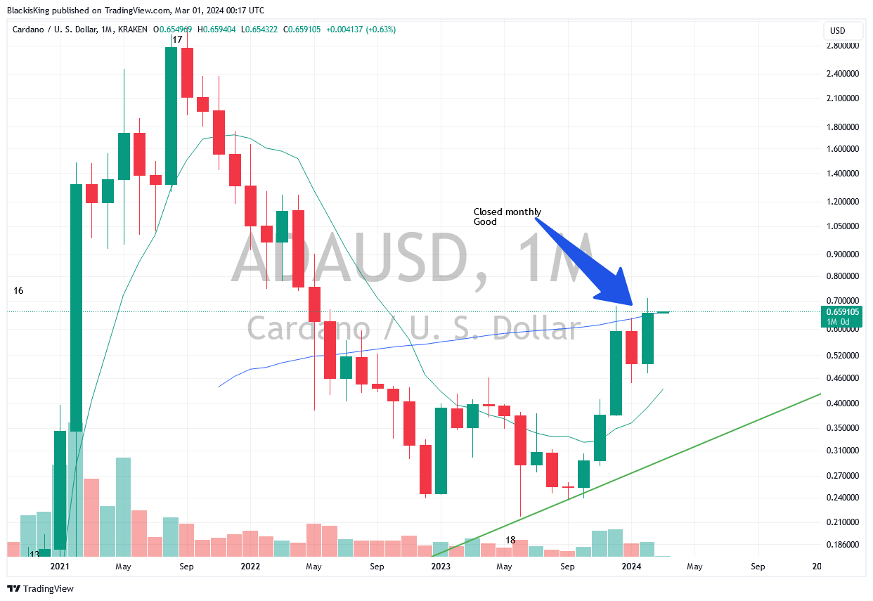 Imej Carta KRAKEN:ADAUSD oleh BlackisKing